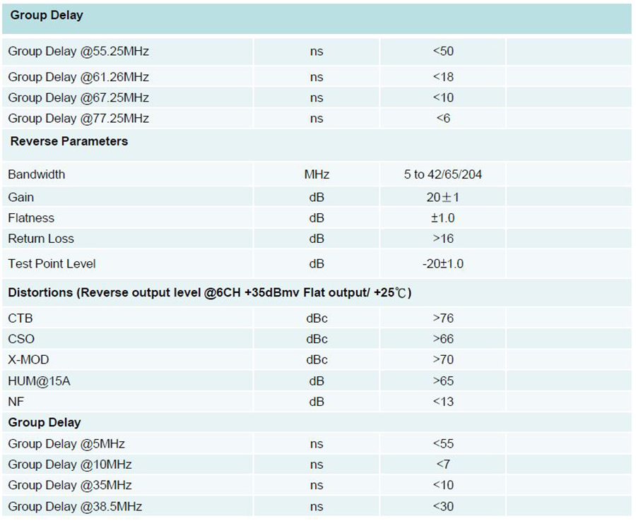 VLTA –P Trunk Amplifier for Unbalance_Specifications